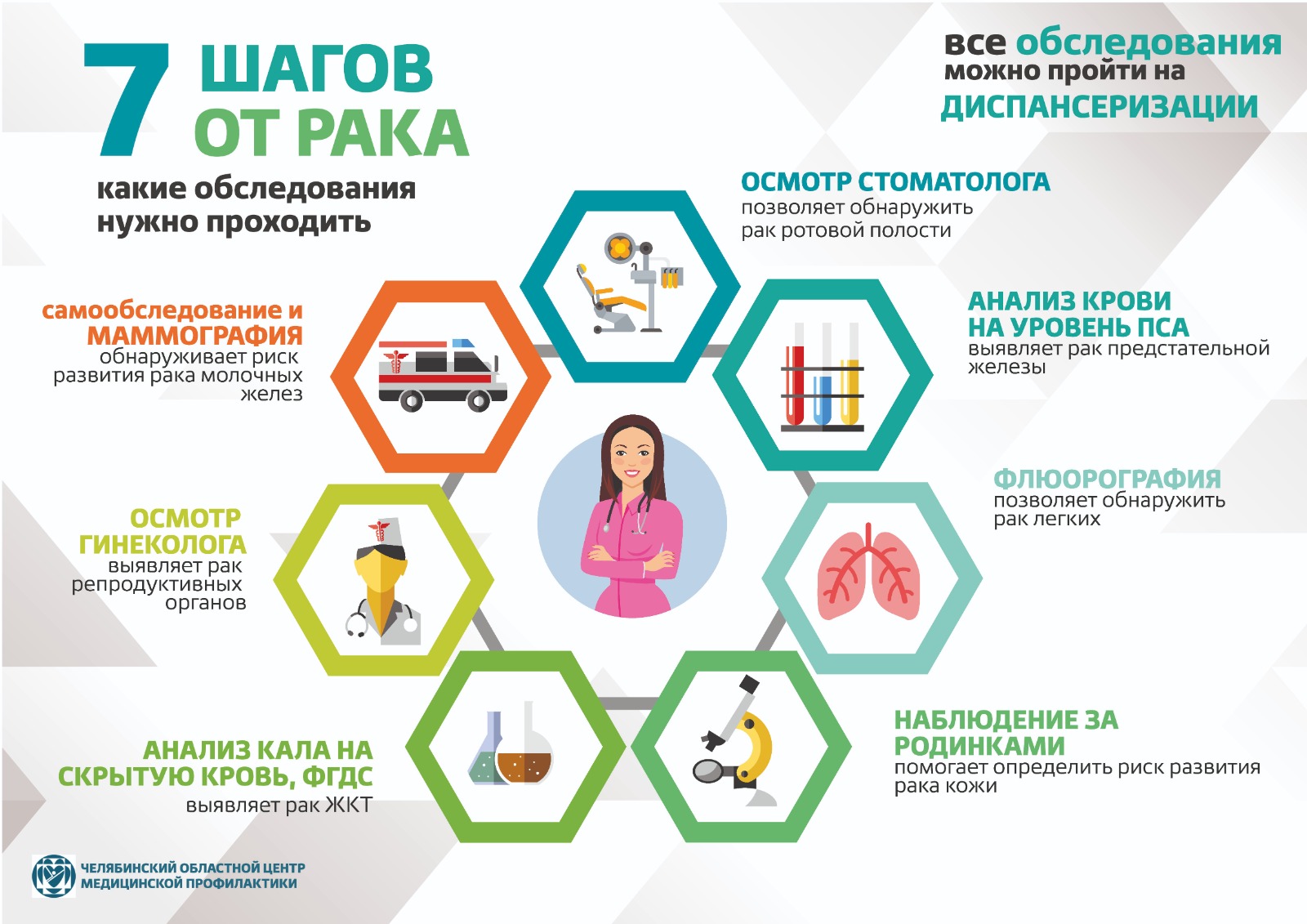 Адамдардың қатерлі ісікке шалдығуының нақты себебі анықталмаған, бірақ оның қаупін арттыратын факторлар бар